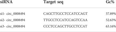 Suppressing circ_0008494 inhibits HSCs activation by regulating the miR-185-3p/Col1a1 axis